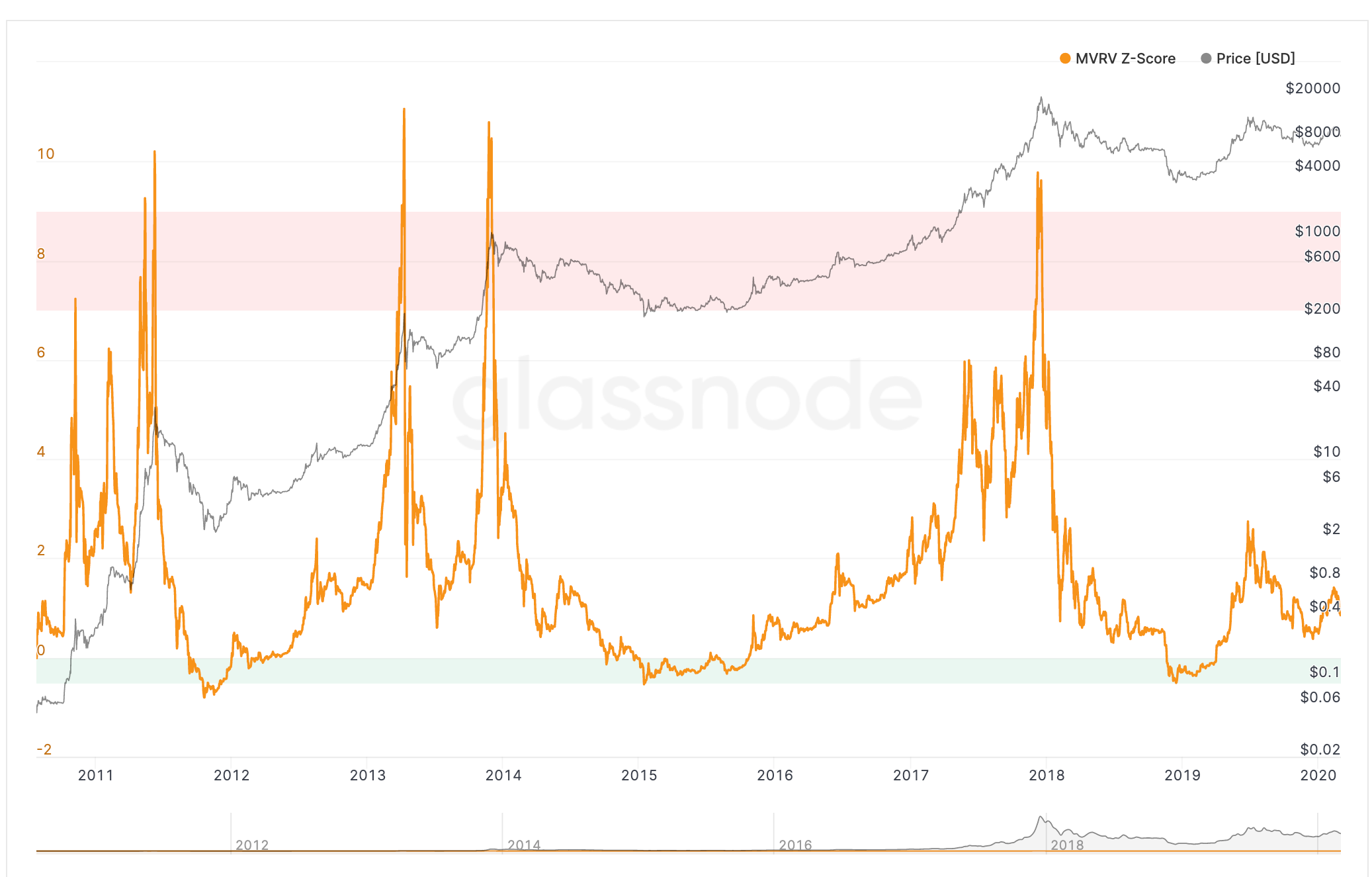 Where Are We In This Bitcoin Cycle? Galaxy Lead Researcher Answers — TradingView News