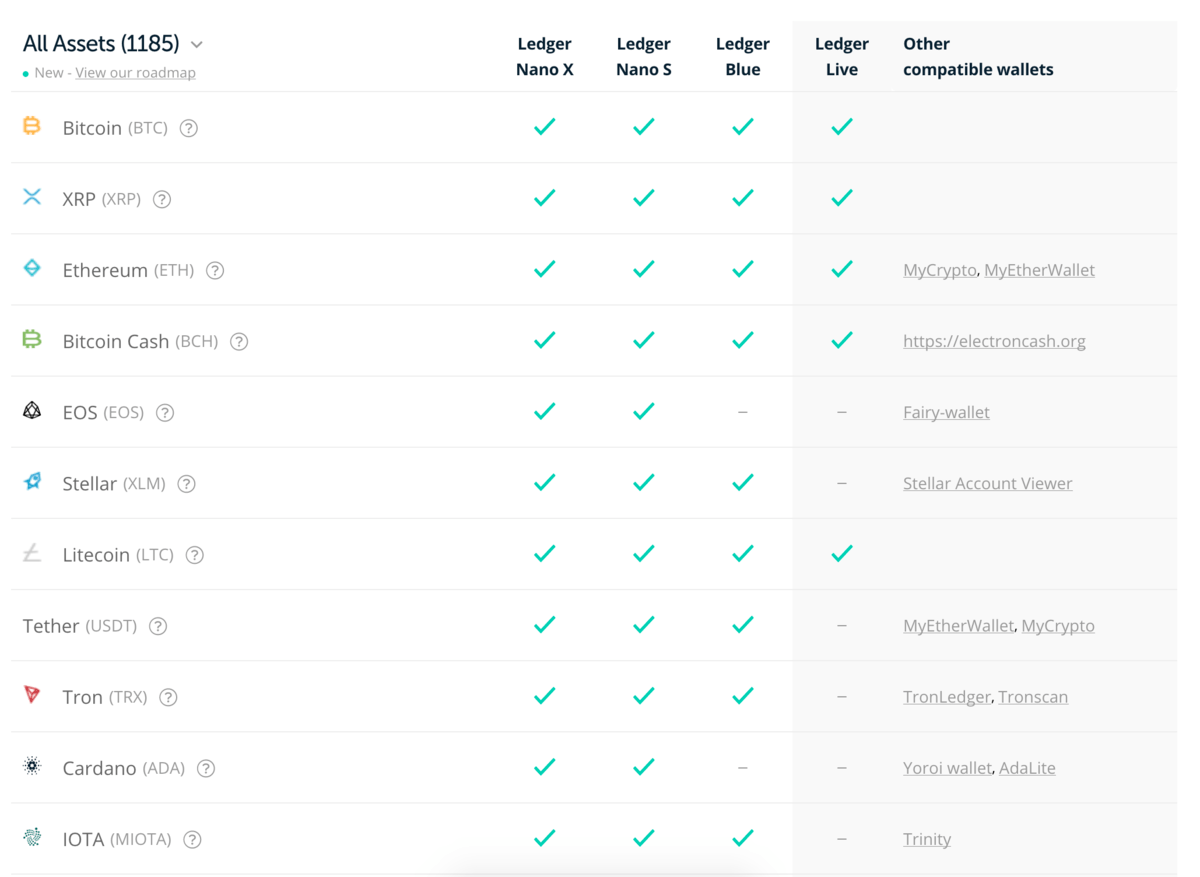 Ledger Nano S - Bitgear Australia