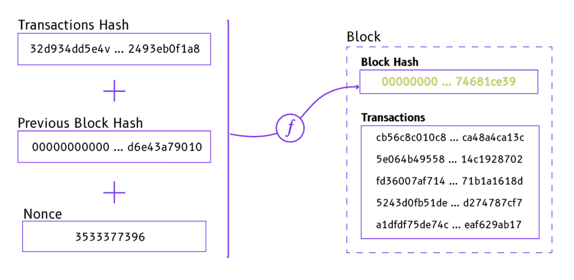 Mining - Bitcoin Wiki