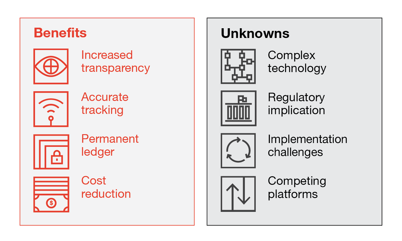 Blockchain Technology Explained in Simple Terms