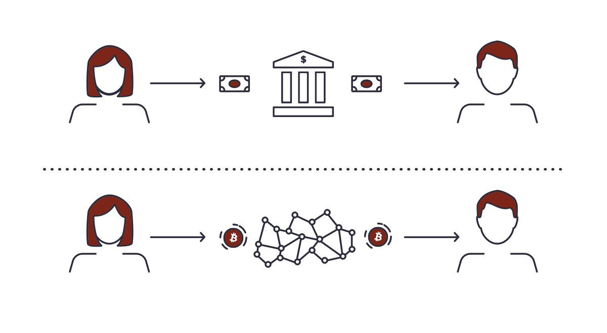 Fintech Laws and Regulations Report Egypt