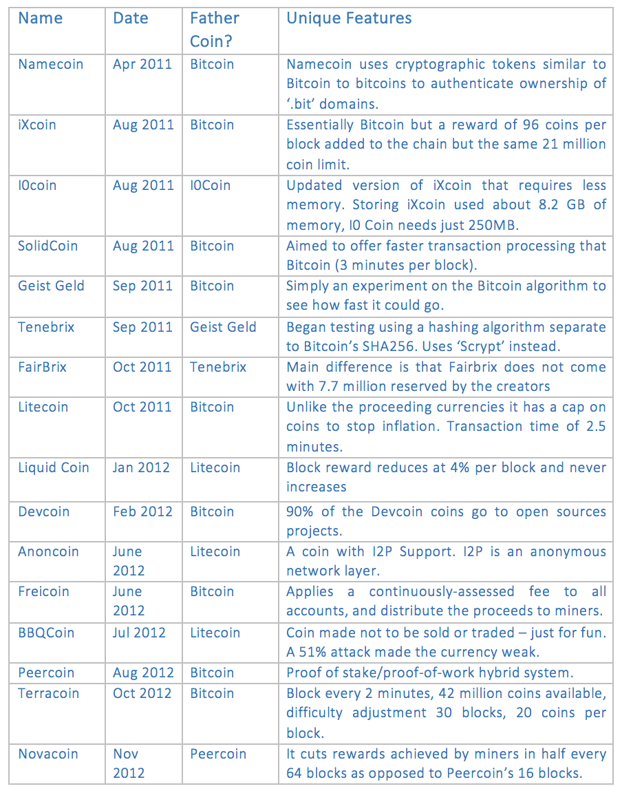 Cryptocurrency - Wikipedia