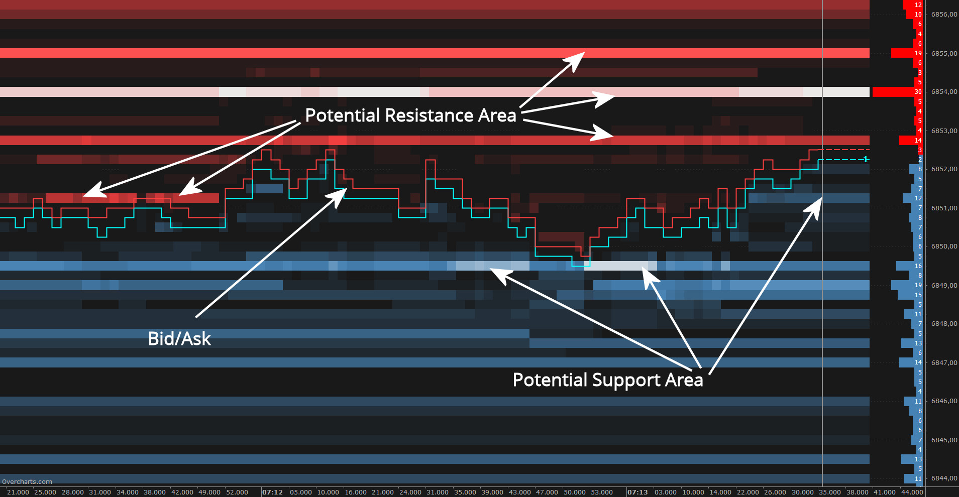 What Is Market Depth? Definition, How It's Used, and Example