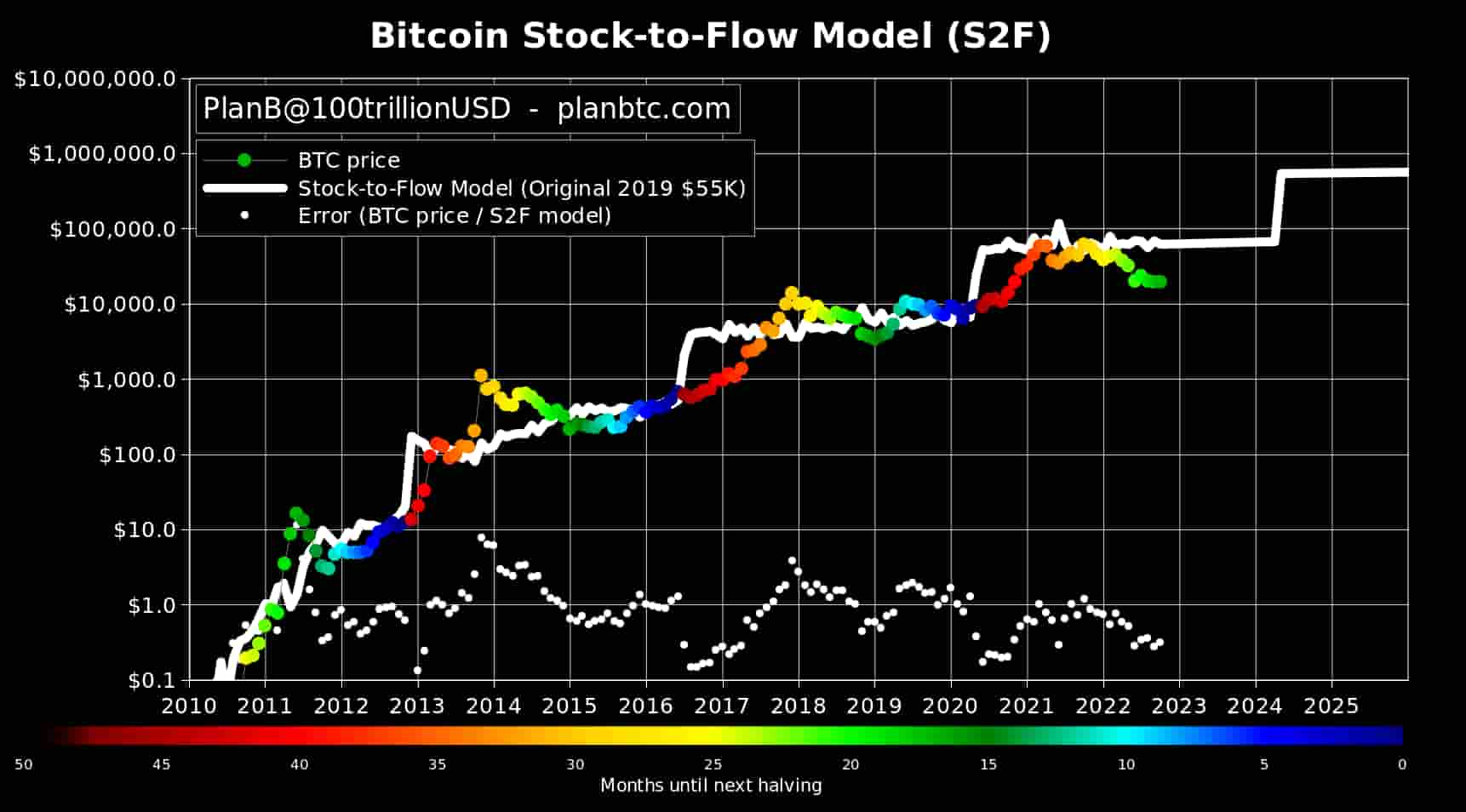 Bitcoin Price Outlook: BTC Could Hit $, by 