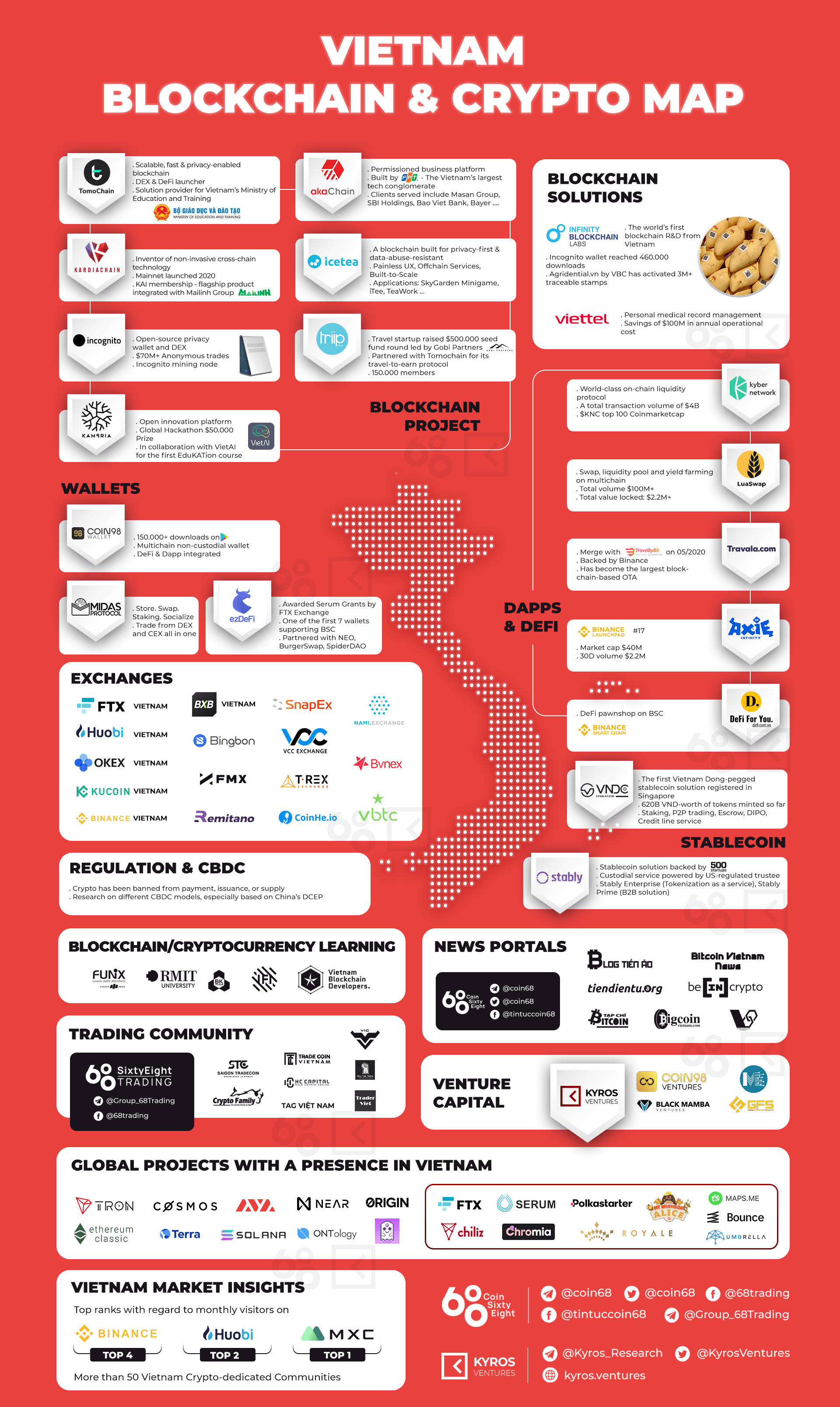 Mapping Vietnam’s blockchain and crypto space - Tech in Asia