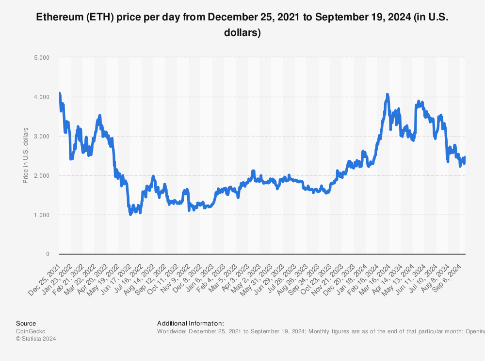 Ethereum Classic price today, ETC to USD live price, marketcap and chart | CoinMarketCap