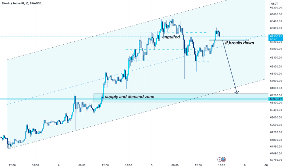 Page 3 Ideas and Forecasts on Cryptocurrencies — TradingView — India