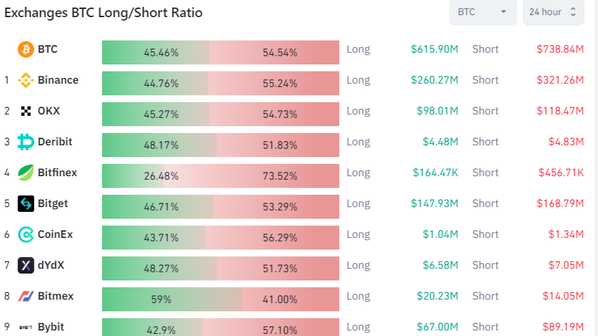 Page Bitcoin Futures (May ) Trade Ideas — CME:BTCK — TradingView