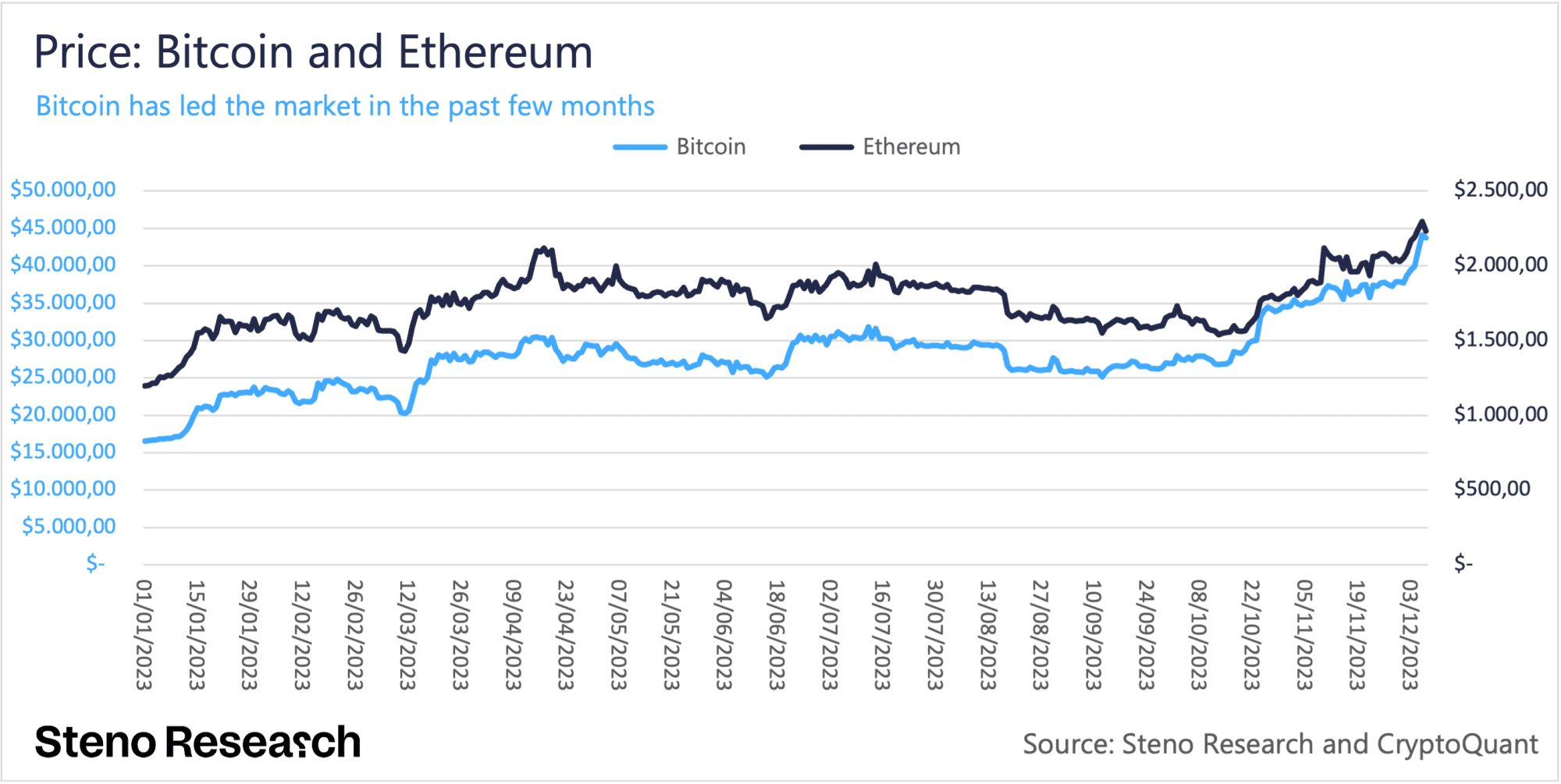 Ethereum (ETH) imminent trend change? Crypto Analysis of January 24, - Cointribune