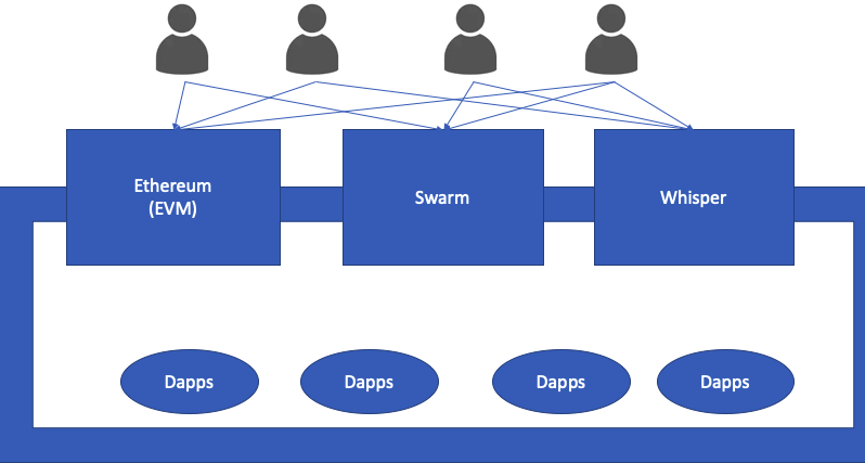 Ethereum Swarm | BRI