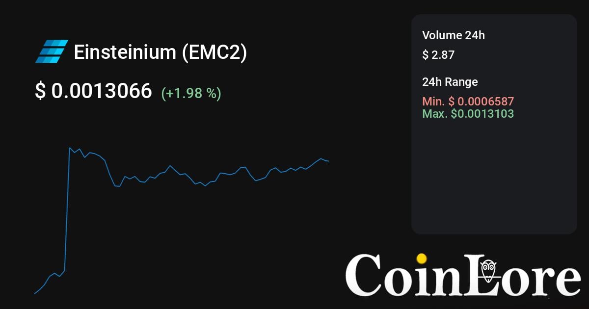 Einsteinium (EMC2) Price Prediction , – | CoinCodex