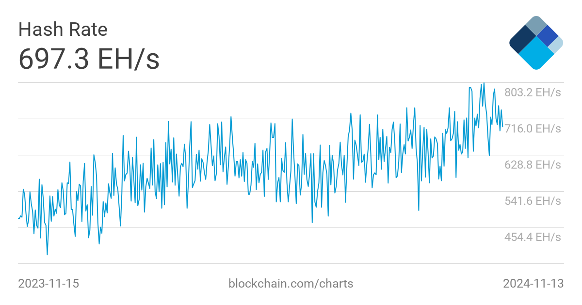 1, Bitcoin Info Graph Royalty-Free Images, Stock Photos & Pictures | Shutterstock