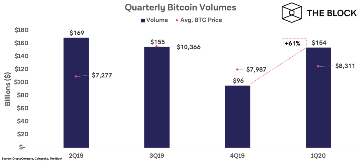 Bitcoin Transactions Per Day