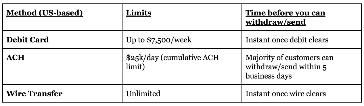 How do I transfer my Crypto? | PayPal US