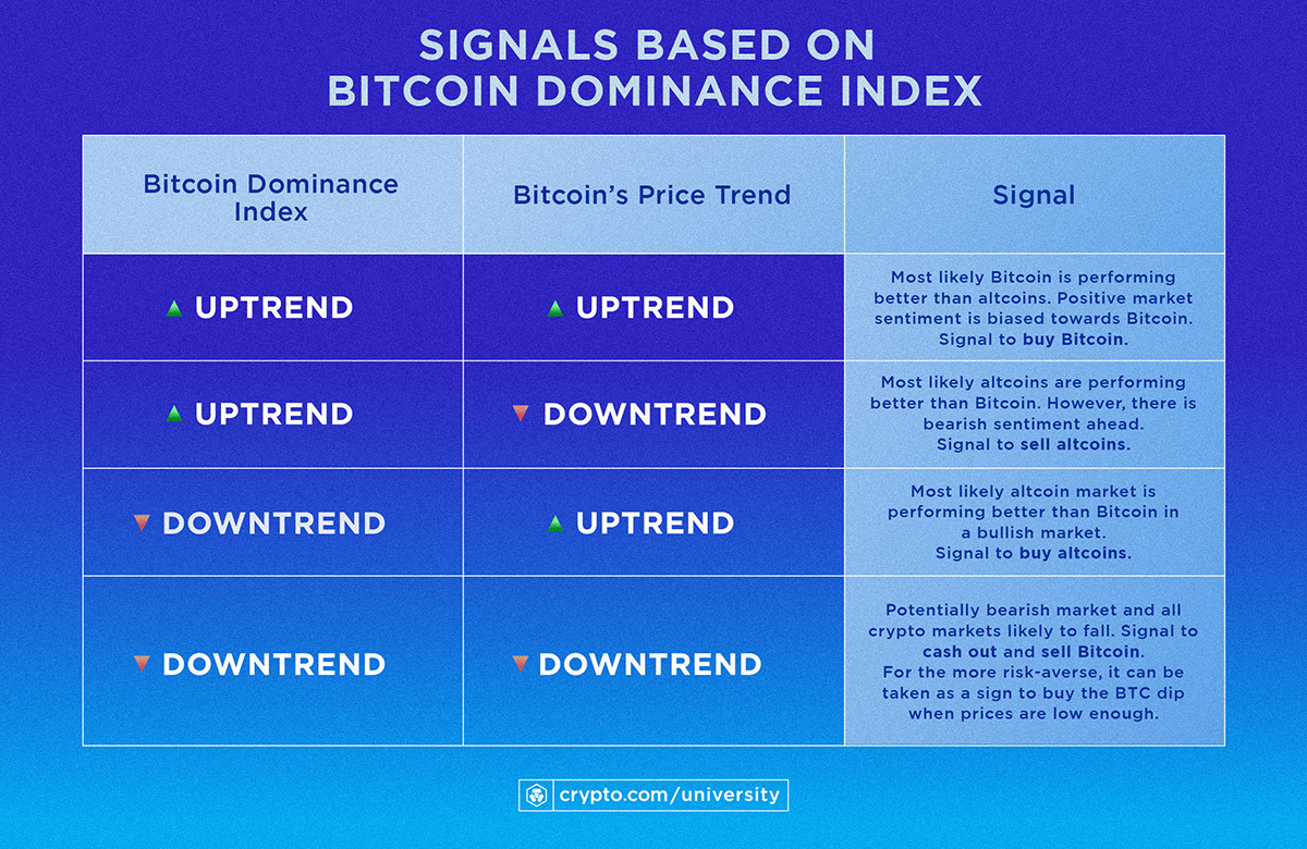 Live Bitcoin (BTC) Dominance Chart | CoinCodex