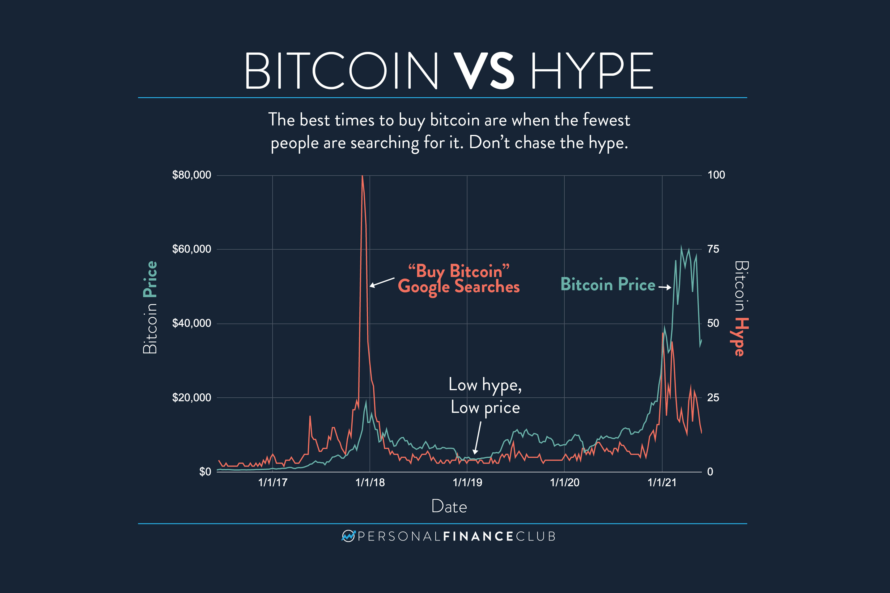 What Is Bitcoin? How to Mine, Buy, and Use It