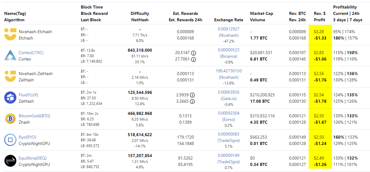 Top Proof of Work cryptocurrencies - Mineable coins & algorithm