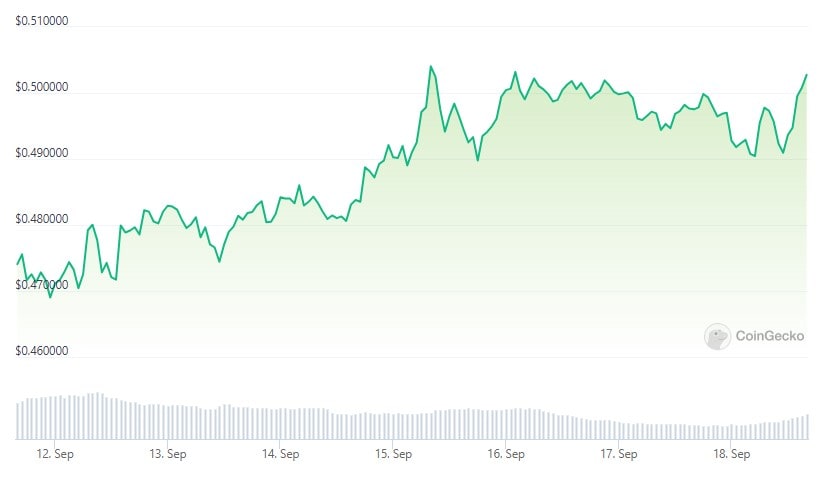 Ripple Price USD - Live RIPPLE/USD Chart