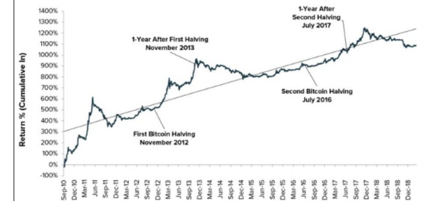 Litecoin Halving Dates: When Is the Next LTC Halving? | CoinCodex