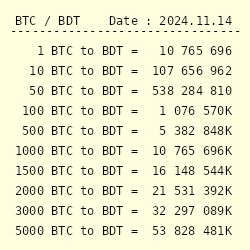 BDT to BTC | Convert Bangladeshi Taka to Bitcoin | OKX