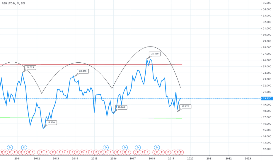 Abb Ltd, ABBN:SWX summary - cryptolive.fun