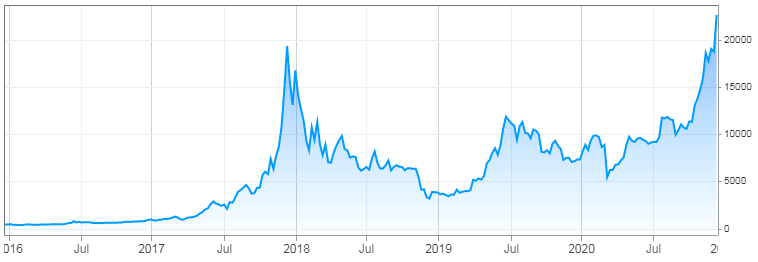 Grayscale Bitcoin Trust (GBTC) Stock Price, News, Quotes-Moomoo