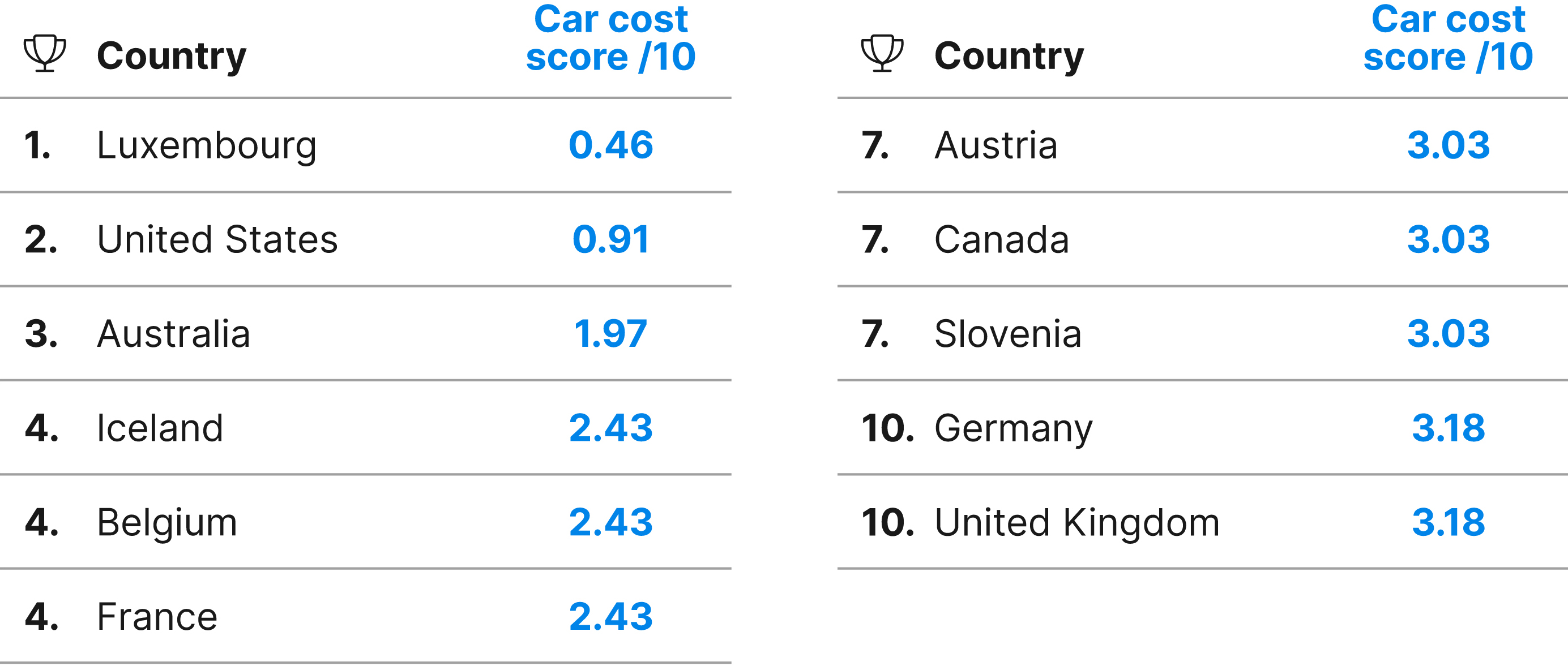 Car purchasing experience in Europe - Statistics & Facts | Statista