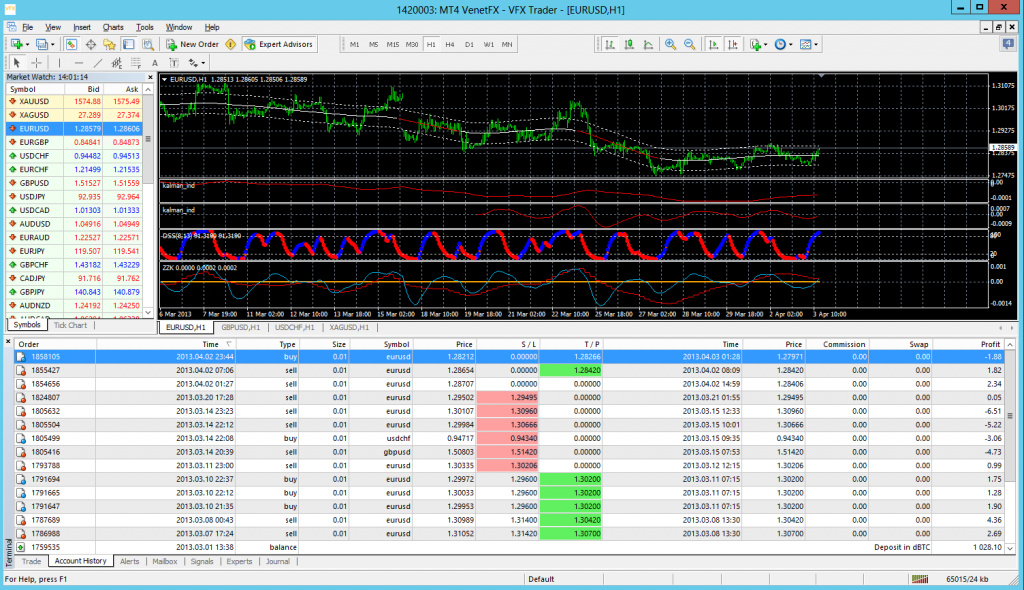 Trade Bitcoin on MT4: Advanced Tools for Crypto Traders