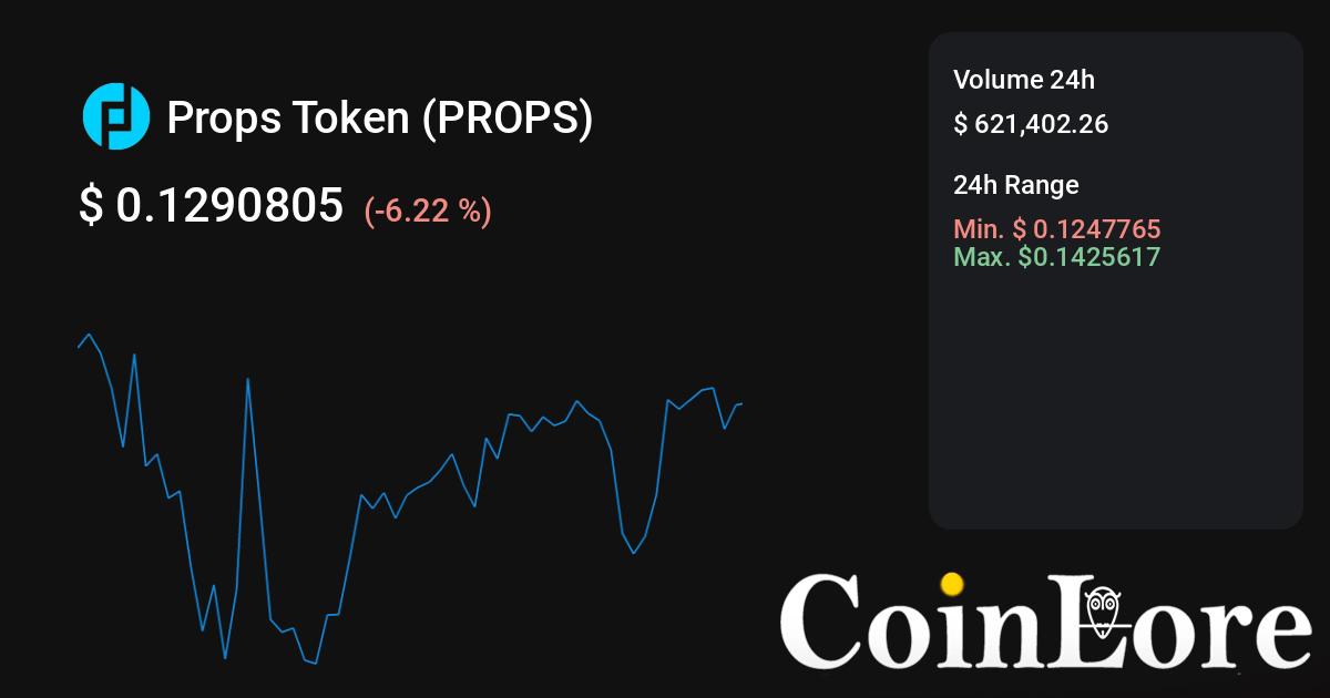 PROPS update: Live price, price chart, news and markets