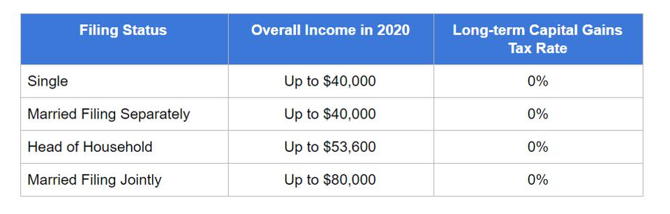 Crypto tax calculator – TaxScouts