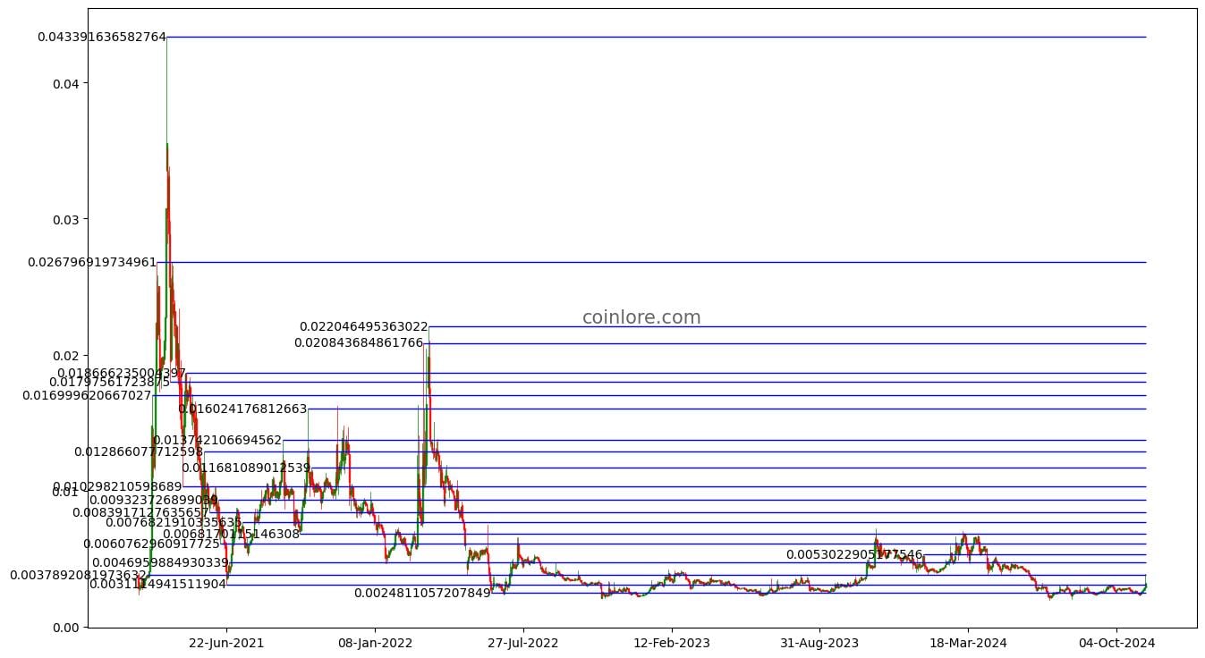 MovieBloc Price Today (USD) | MBL Price, Charts & News | cryptolive.fun