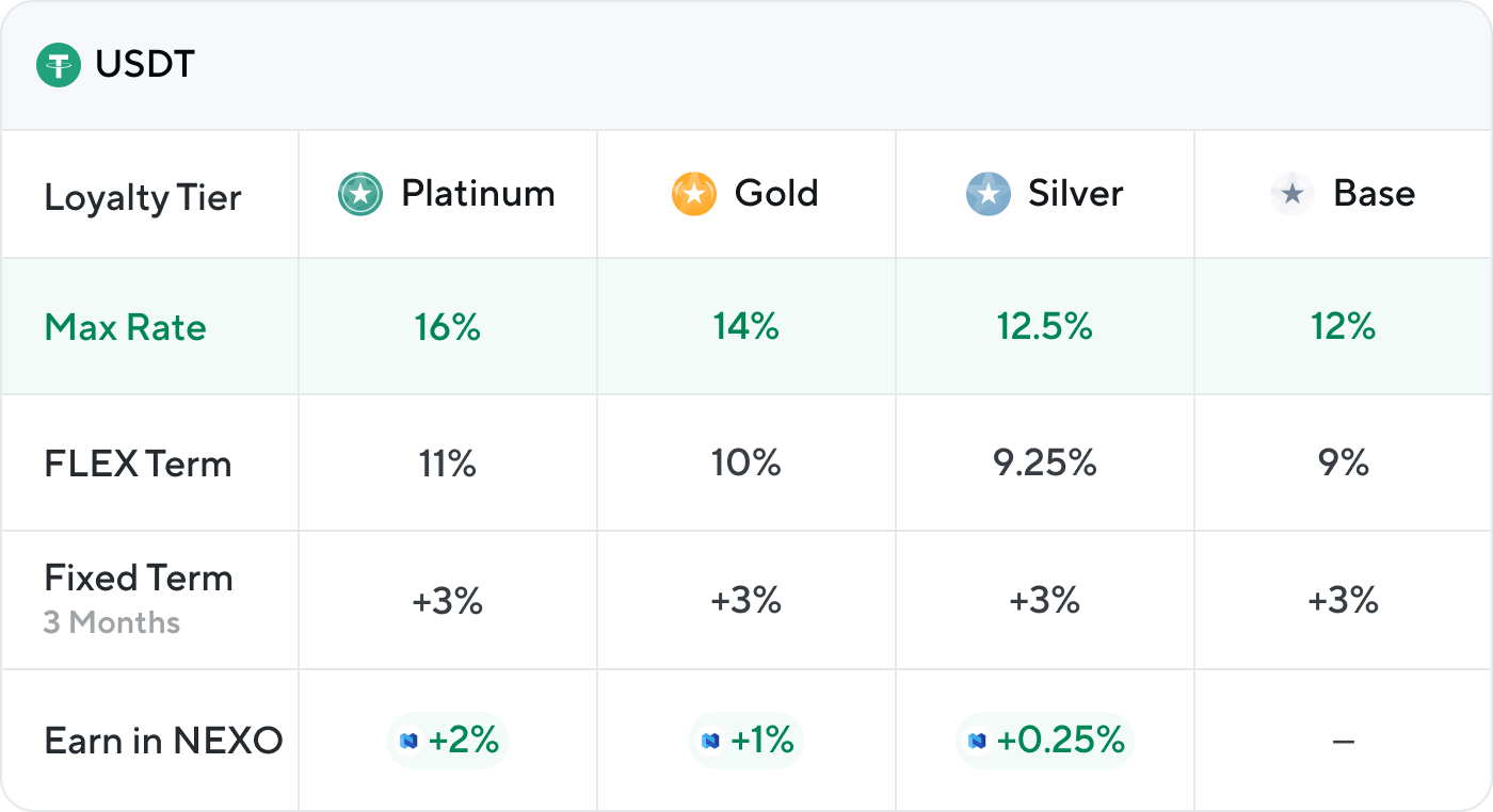 CoinMarketCap | Interest - Earn crypto from