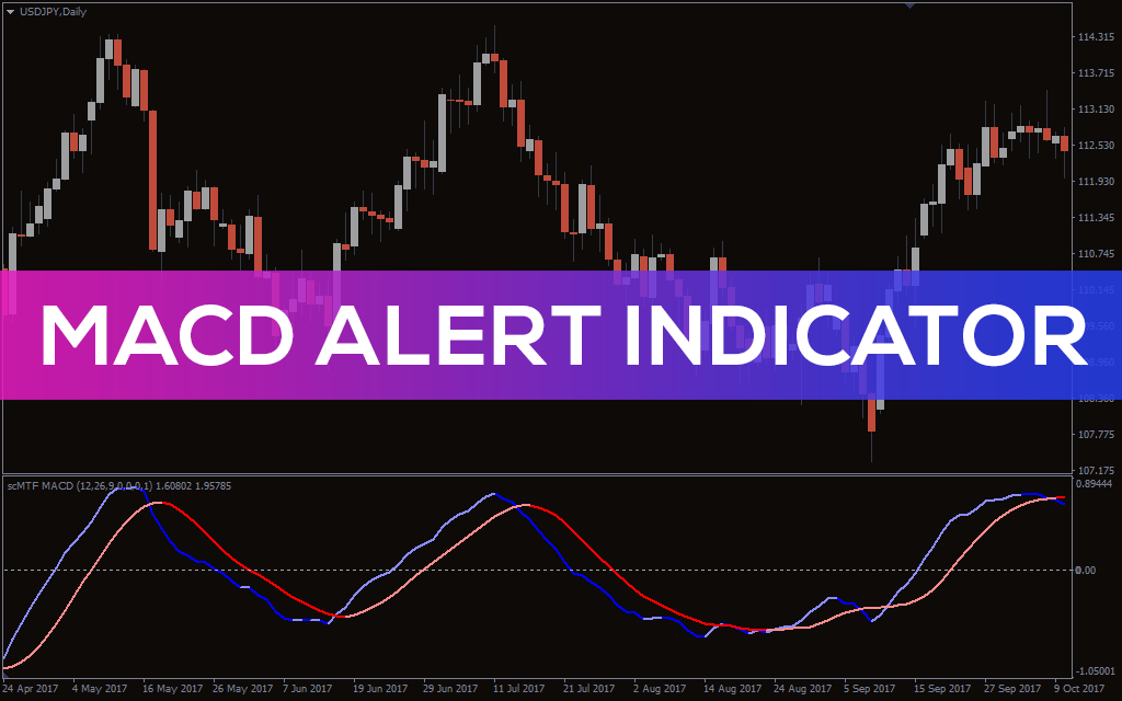 BTCUSD | CoinDesk Bitcoin Price Index (XBX) Advanced Charts | MarketWatch