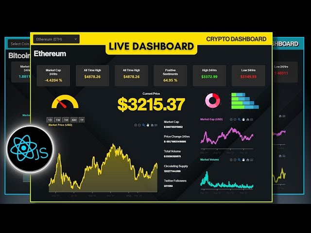 Crypto Dashboard Project - Build a Cryptocurrency Portfolio Dashboard