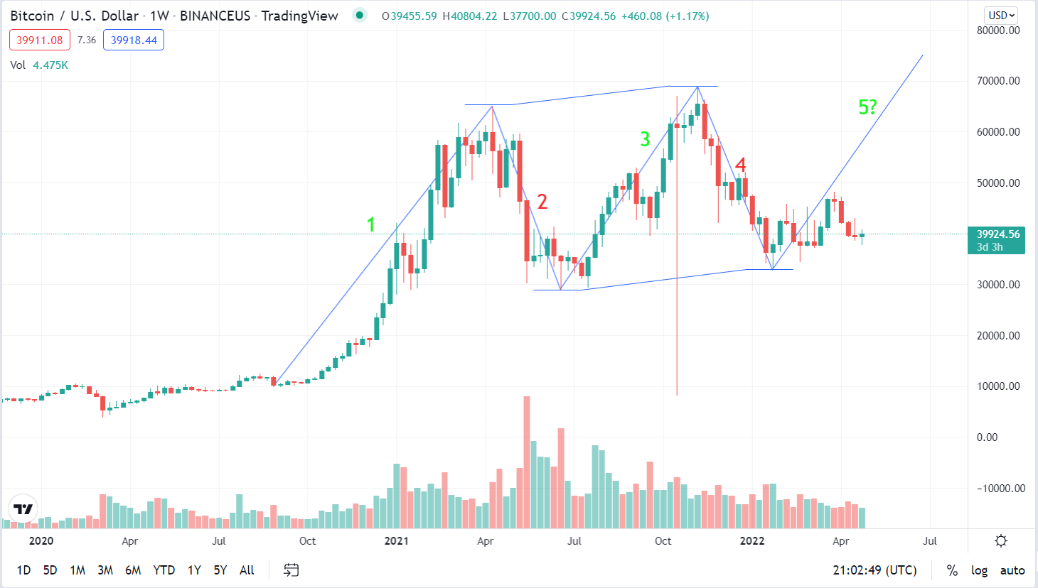 Exchange Waves (WAVES) to Bitcoin (BTC)  where is the best exchange rate?