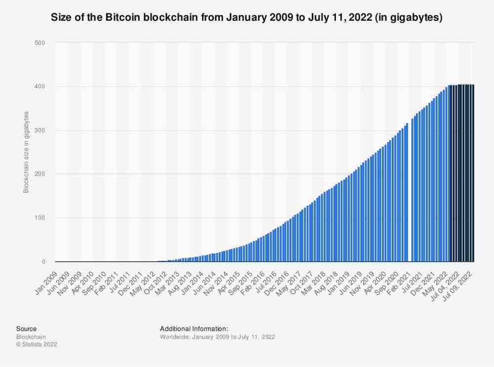 Bitcoin Node Hdd: Optimizing Storage Solutions For Bitcoin Nodes | (March )