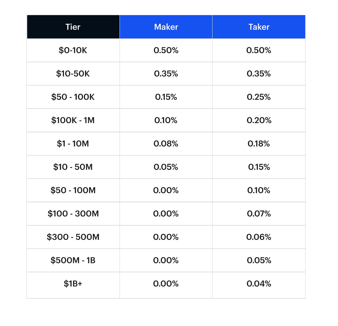 Coinbase Vs. Coinbase Pro: Which Should You Choose? | Bankrate