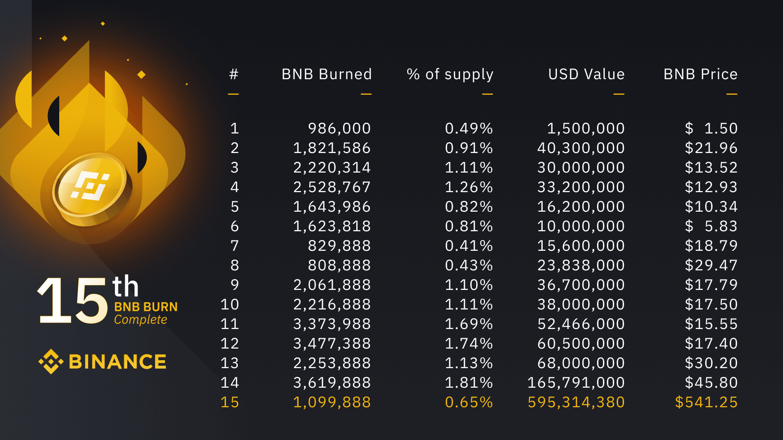 Binance Coin Price Prediction