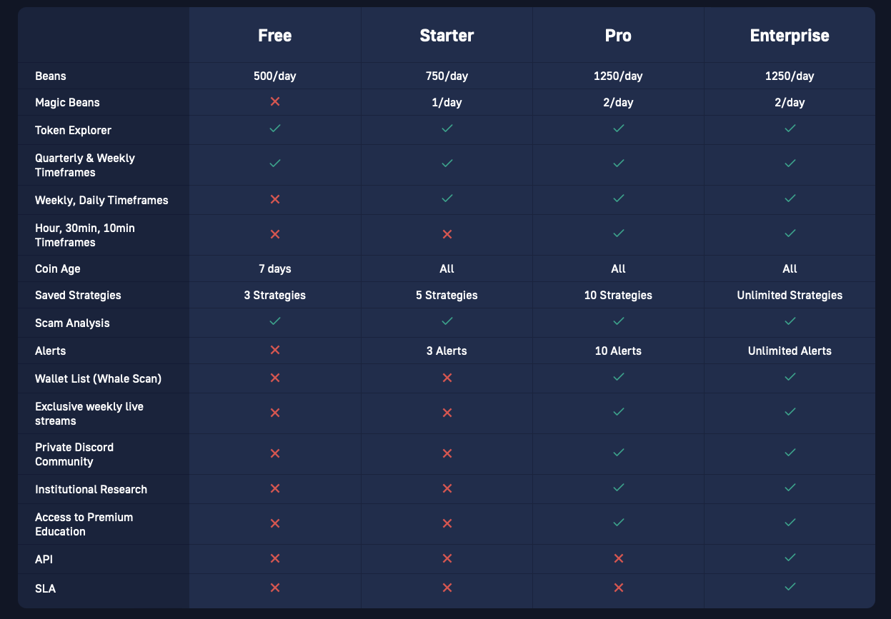 Cryptocurrency Basics: Pros, Cons and How It Works - NerdWallet