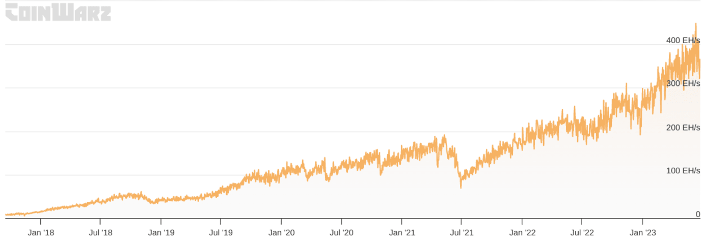 Bitcoin Cash USD (BCH-USD) Price, Value, News & History - Yahoo Finance