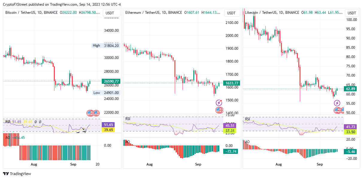 Are crypto markets correlated with macroeconomic factors? | S&P Global