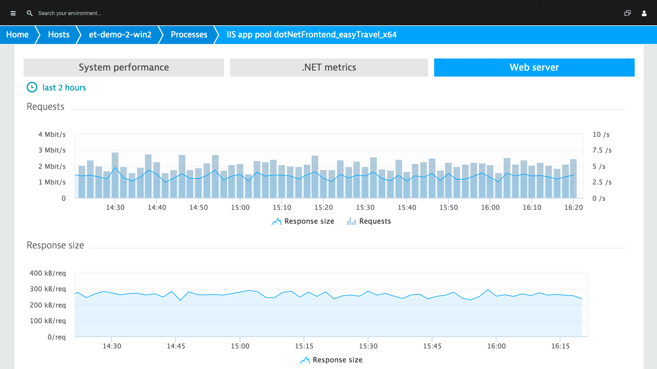 Solved: IIS app pool process deep monitoring pending restart - Dynatrace Community