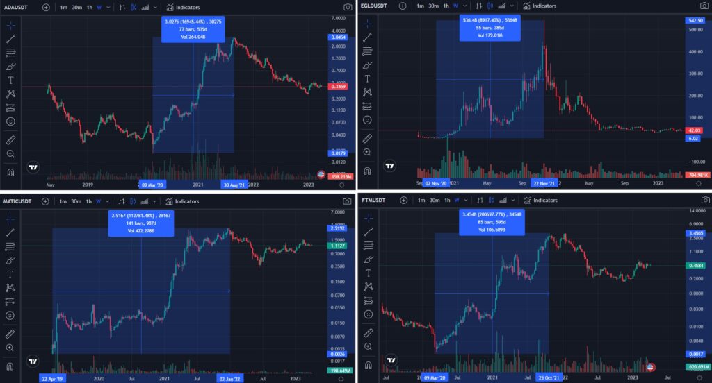 How the Covid Pandemic Affected the Cryptocurrency Market | CLS Blue Sky Blog