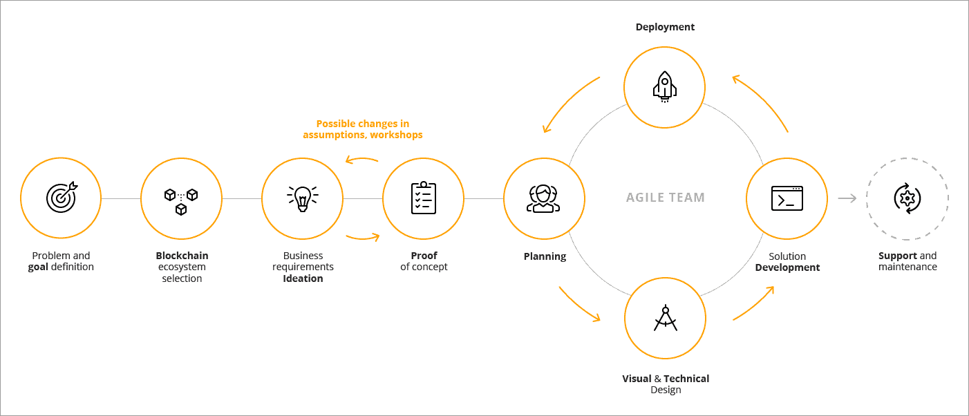 Crypto Exchanges