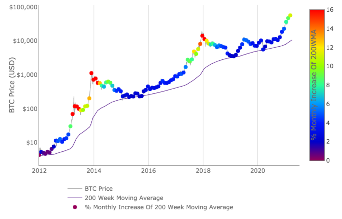 Bitcoin Price | BTC Price Index and Live Chart - CoinDesk