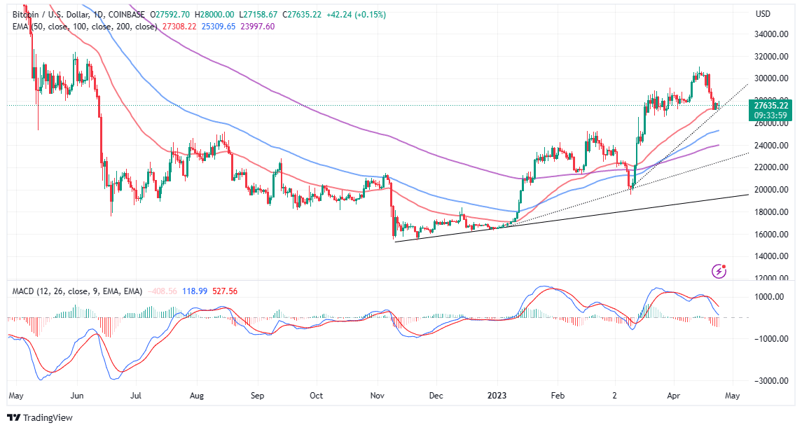 Why Bitcoin's Next 'Halving' May Not Pump the Price Like Last Time - CoinDesk