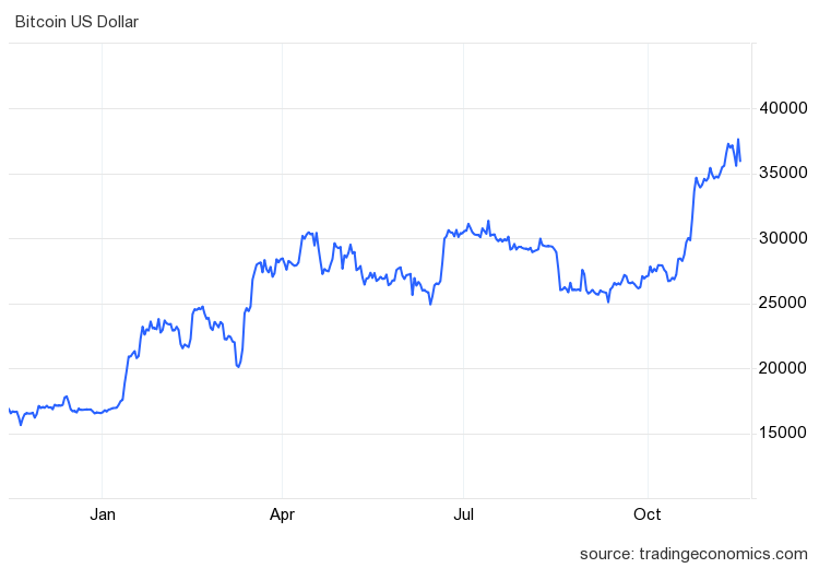 Bitcoin: A Brief Price History of the First Cryptocurrency (Updated )