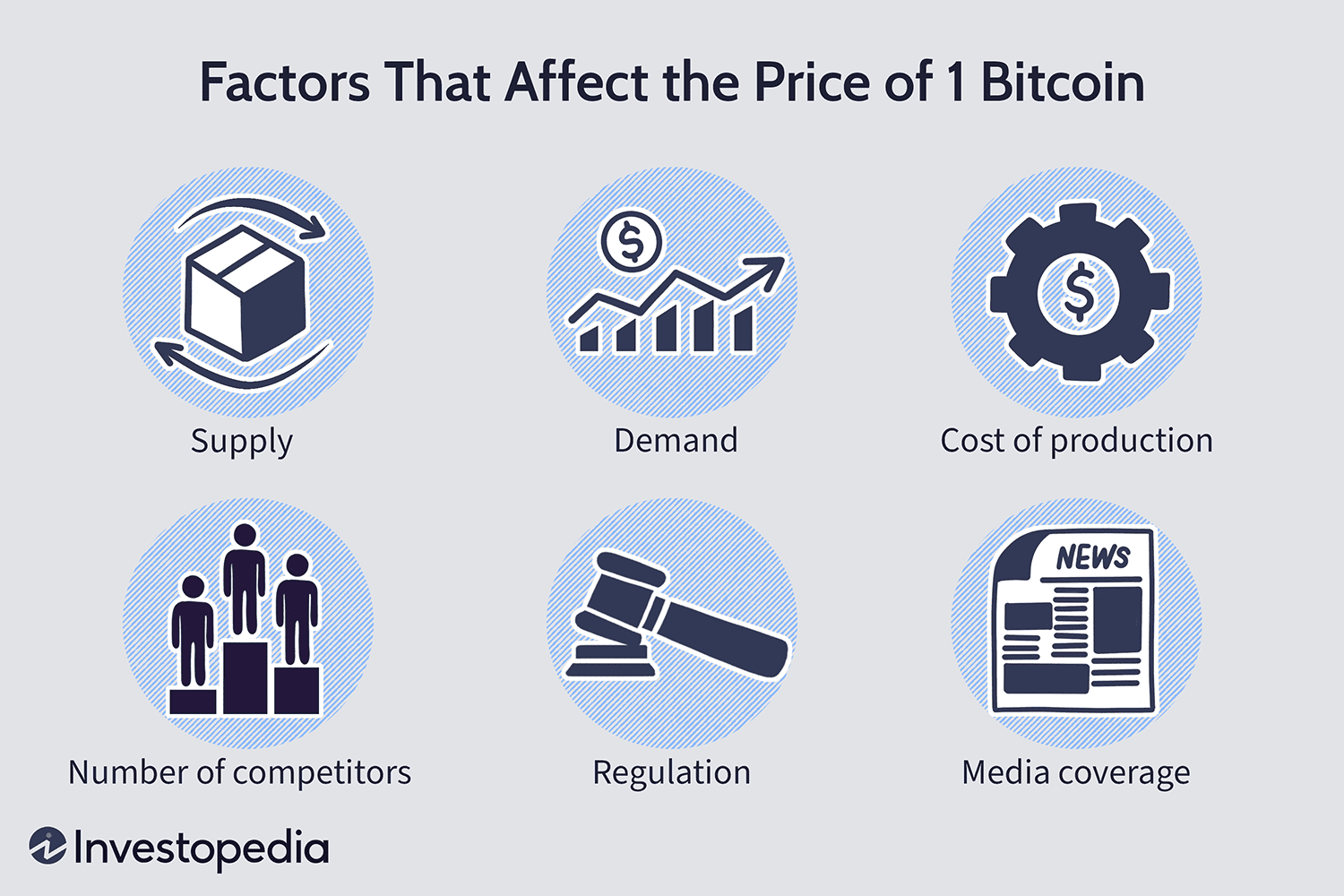 Why Does Cryptocurrency Fluctuate So Much? Understanding Market Volatility - The Plan Dan Hollings