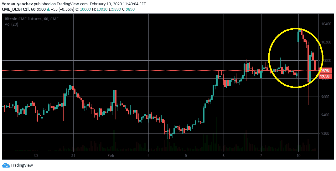 Bitcoin Futures - cryptolive.fun