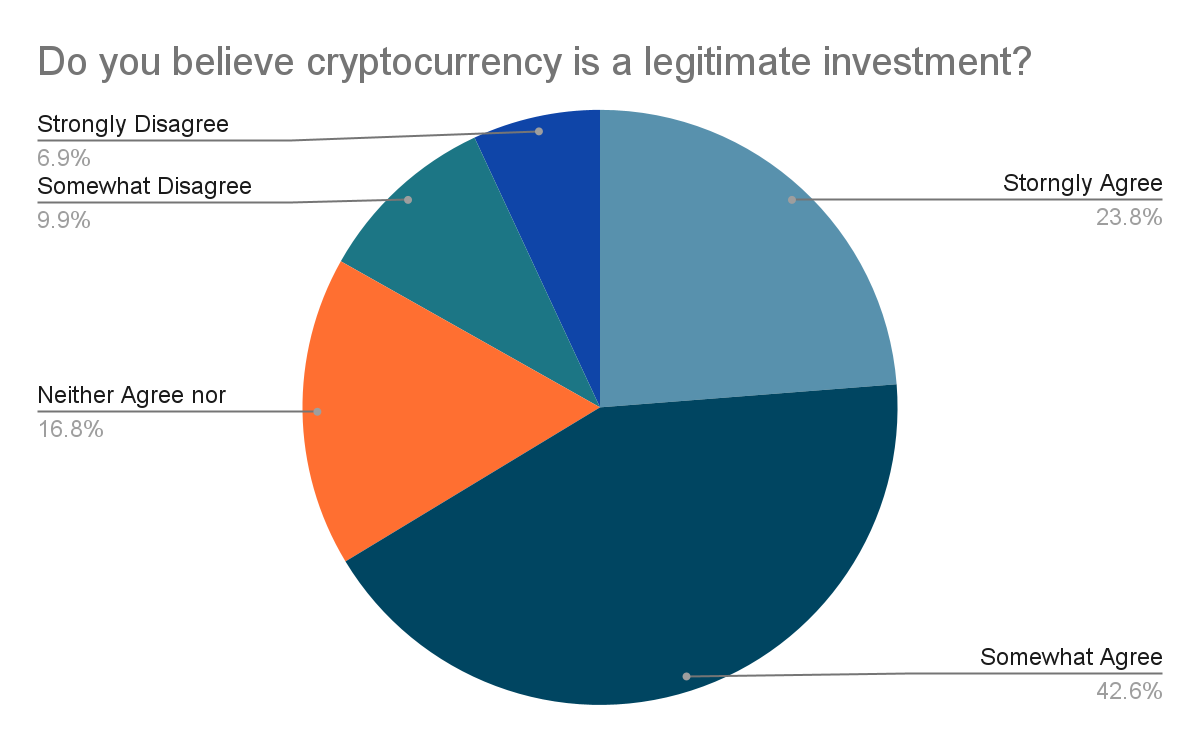 How to Analyze Cryptocurrency: The Basics